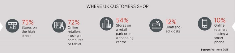 ¿Dónde compran los ingleses?